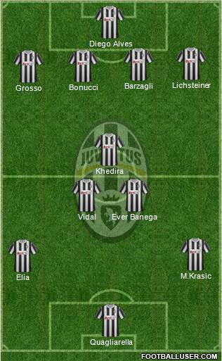 Juventus Formation 2011