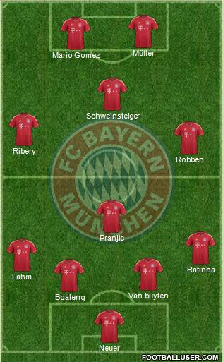 FC Bayern München Formation 2011