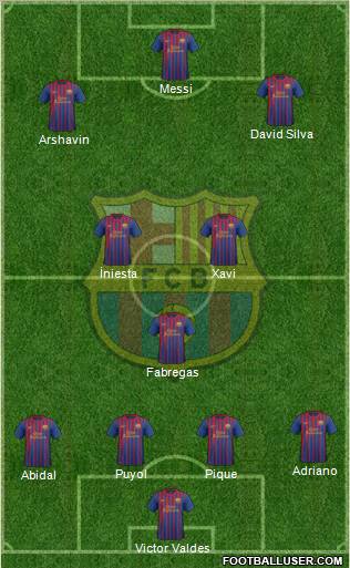F.C. Barcelona Formation 2011