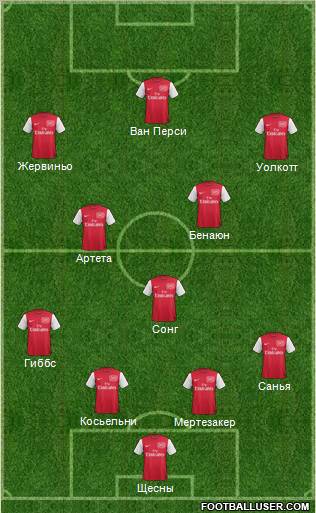 Arsenal Formation 2011