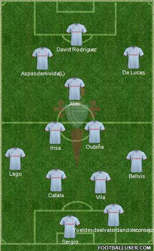 R.C. Celta S.A.D. Formation 2011