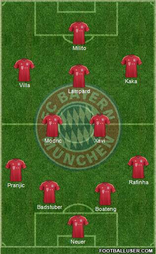 FC Bayern München Formation 2011