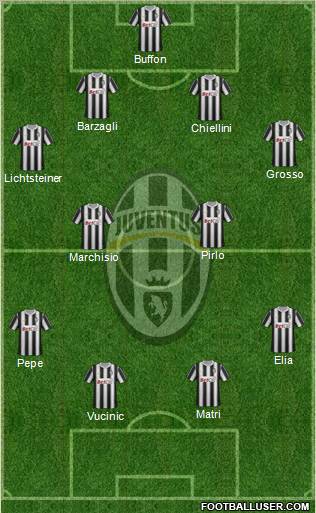 Juventus Formation 2011