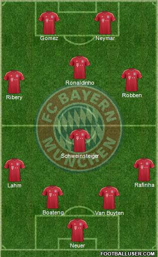 FC Bayern München Formation 2011