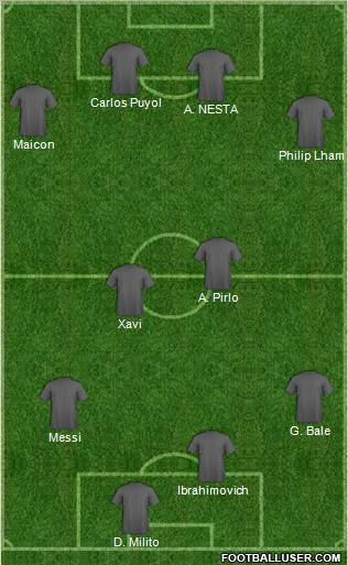 Champions League Team Formation 2011