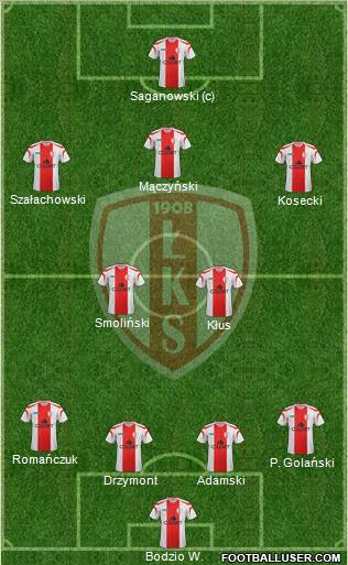 Lodzki Klub Sportowy Formation 2011