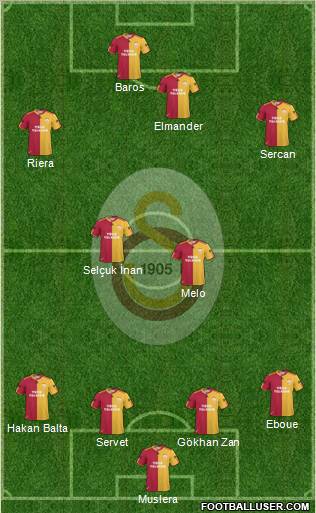 Galatasaray SK Formation 2011