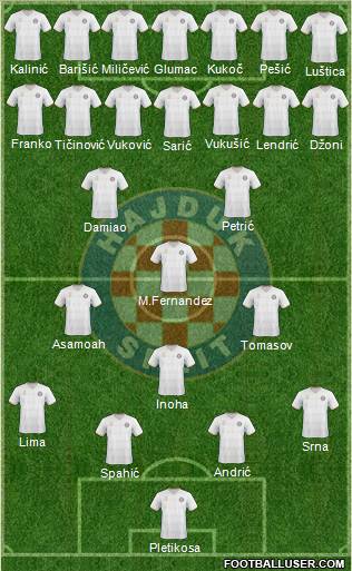 HNK Hajduk Formation 2011