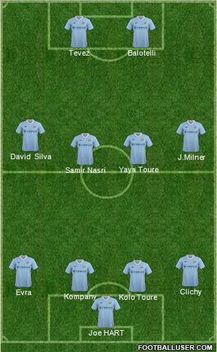 Manchester City Formation 2011