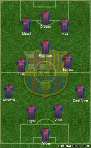 F.C. Barcelona Formation 2011