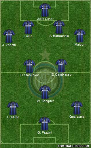 F.C. Internazionale Formation 2011