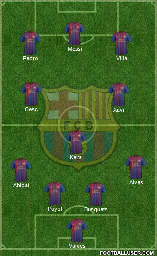 F.C. Barcelona Formation 2011