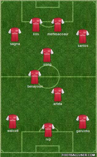Arsenal Formation 2011