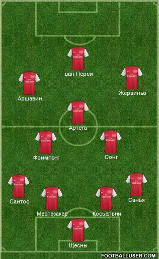 Arsenal Formation 2011