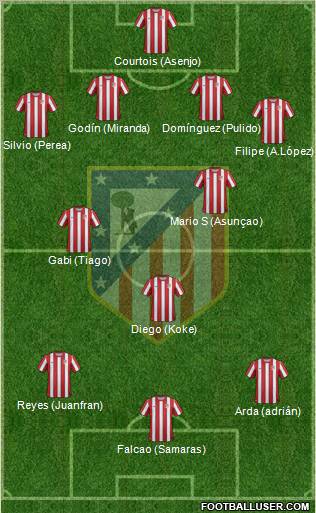 C. Atlético Madrid S.A.D. Formation 2011