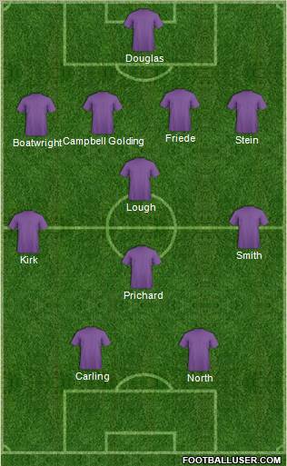 Dream Team Formation 2011