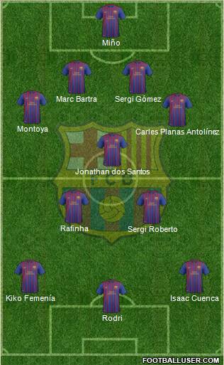 F.C. Barcelona B Formation 2011