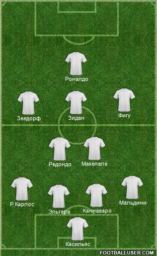 Dream Team Formation 2011