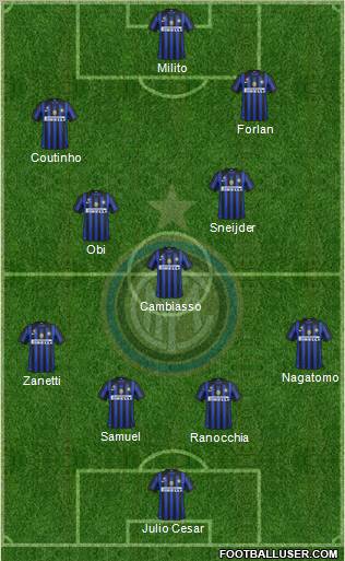 F.C. Internazionale Formation 2011