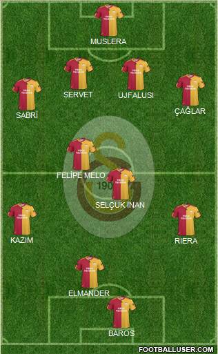 Galatasaray SK Formation 2011