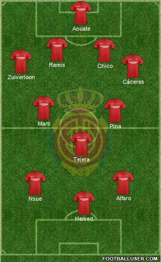R.C.D. Mallorca S.A.D. Formation 2011