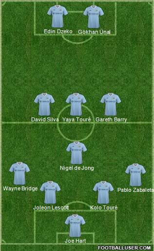 Manchester City Formation 2011