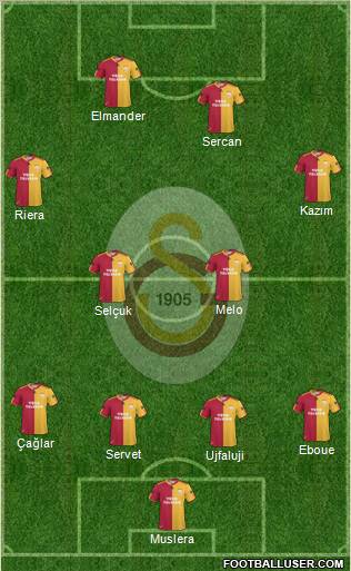 Galatasaray SK Formation 2011