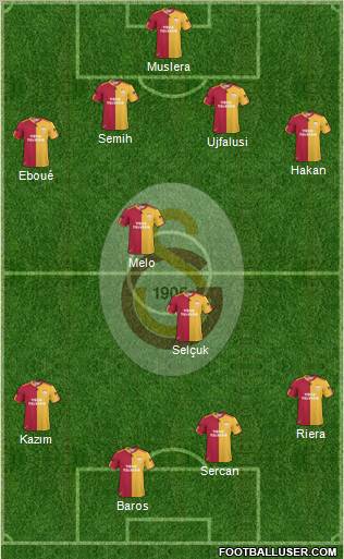 Galatasaray SK Formation 2011