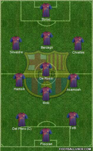 F.C. Barcelona Formation 2011
