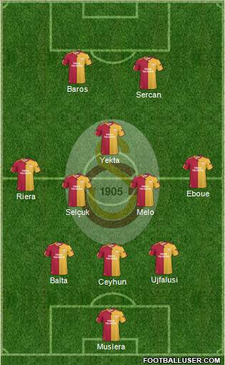 Galatasaray SK Formation 2011