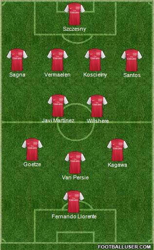 Arsenal Formation 2011