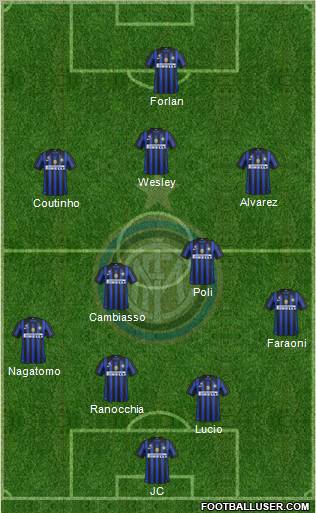 F.C. Internazionale Formation 2011