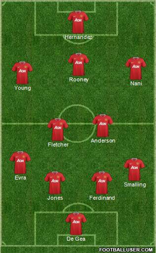 Manchester United Formation 2011