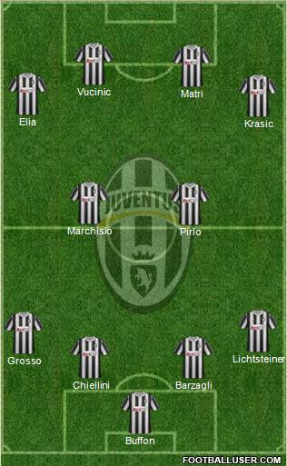 Juventus Formation 2011