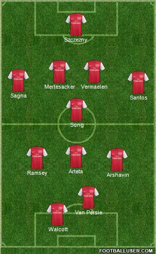 Arsenal Formation 2011