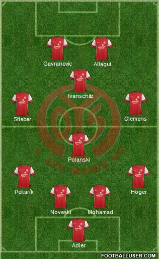 1.FSV Mainz 05 Formation 2011