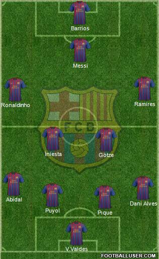 F.C. Barcelona Formation 2011