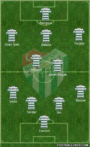 Bursaspor Formation 2011
