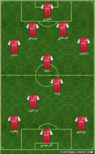 Arsenal Formation 2011