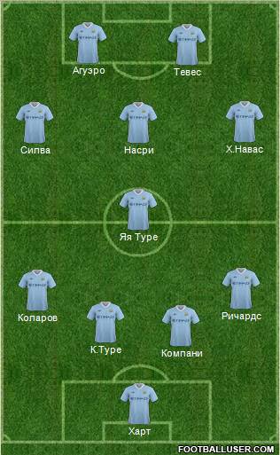 Manchester City Formation 2011