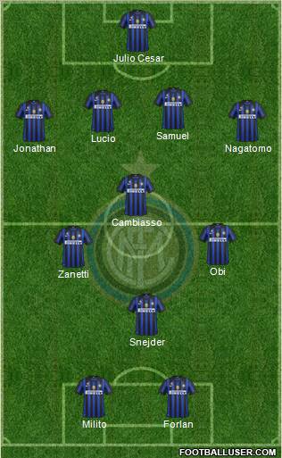 F.C. Internazionale Formation 2011