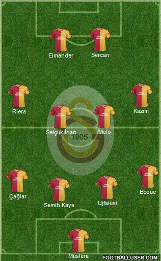 Galatasaray SK Formation 2011