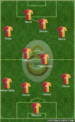 Galatasaray SK Formation 2011