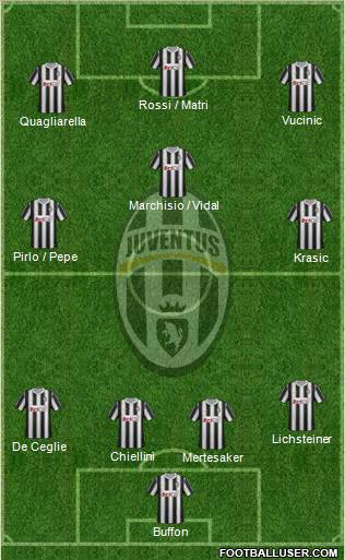 Juventus Formation 2011
