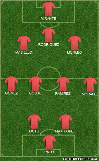 Dream Team Formation 2011