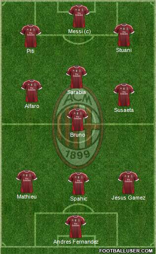A.C. Milan Formation 2011