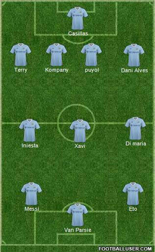 Manchester City Formation 2011