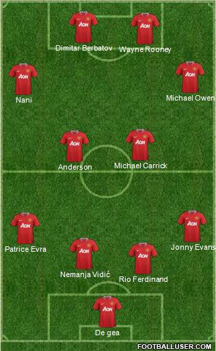 Manchester United Formation 2011