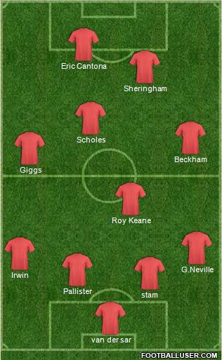 Manchester United Formation 2011