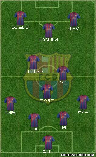 F.C. Barcelona Formation 2011